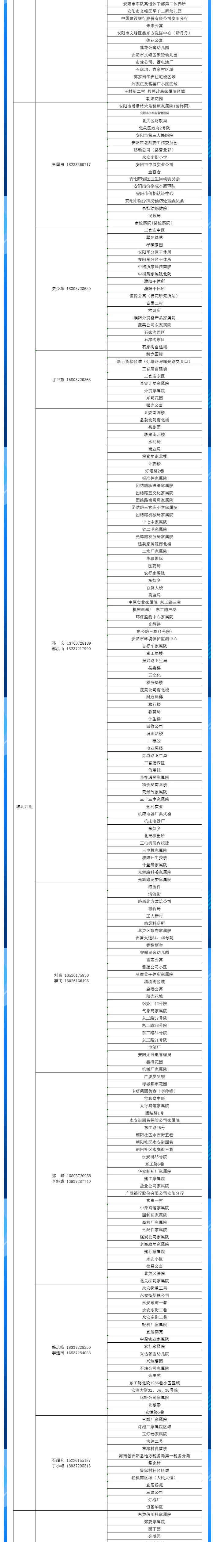 安陽全市供熱小區(qū)供熱服務(wù)部、益和熱力客服專員電話明細(xì)_04
